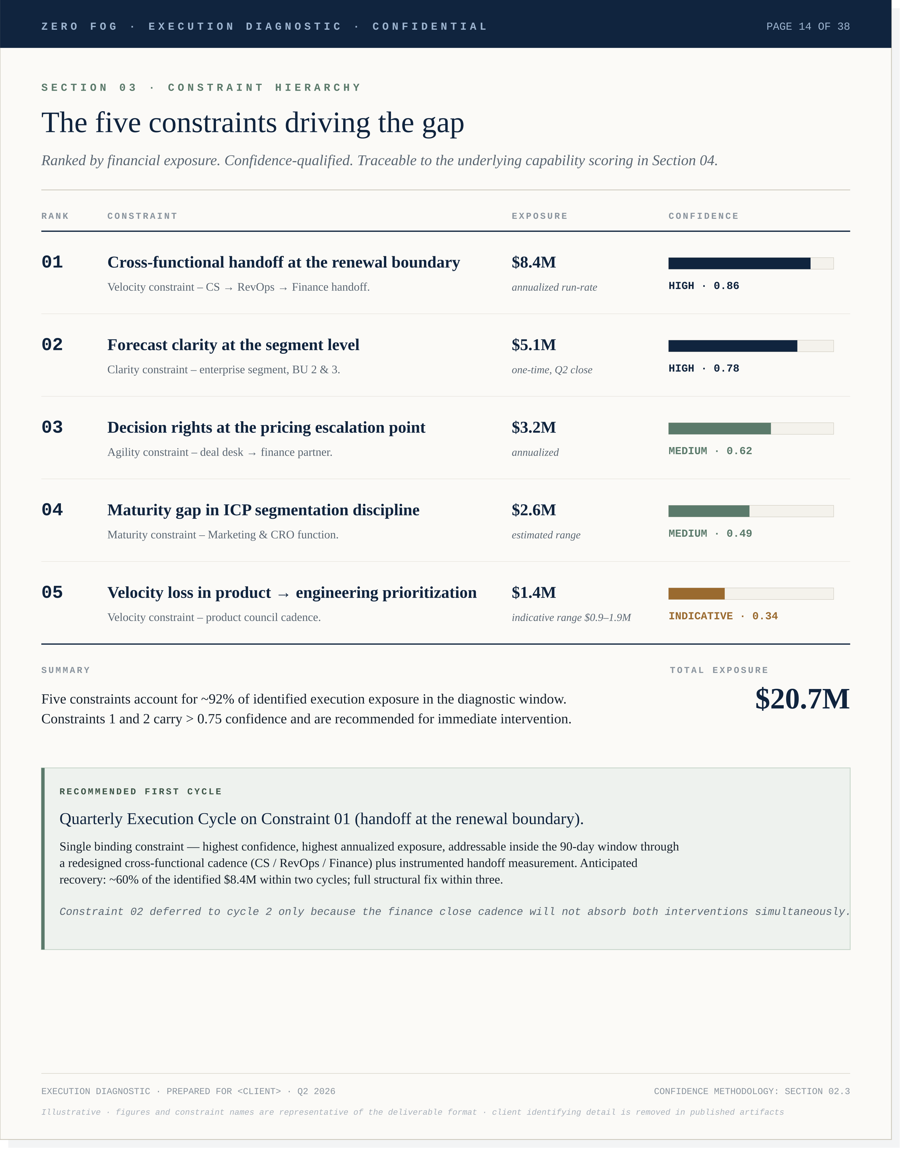 Execution Diagnostic — sample deliverable page