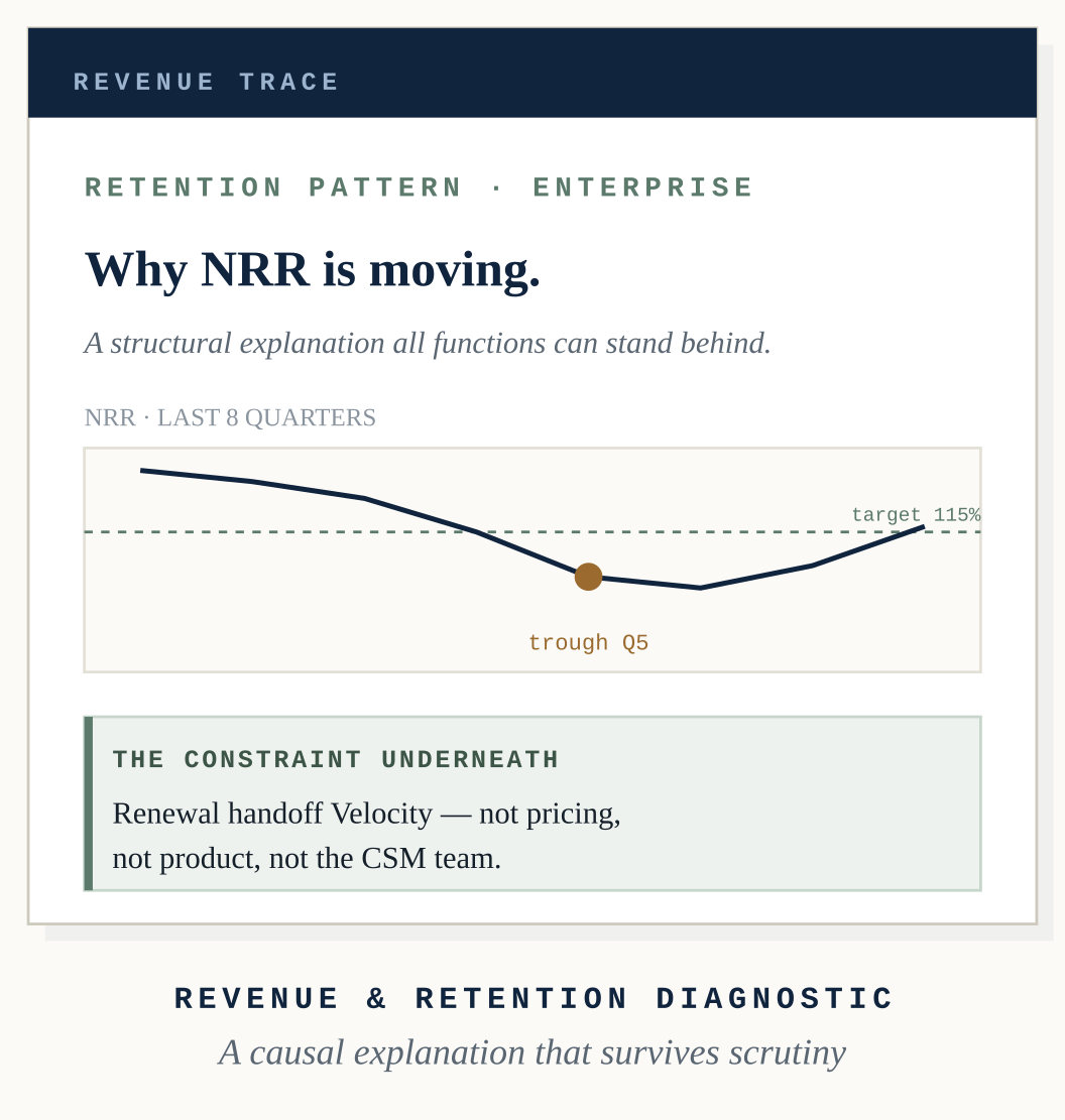 Revenue & Retention Diagnostic anchor
