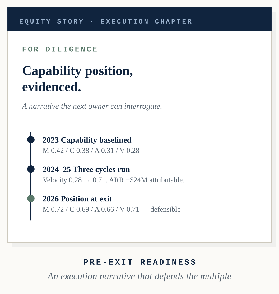 Pre-Exit Readiness anchor