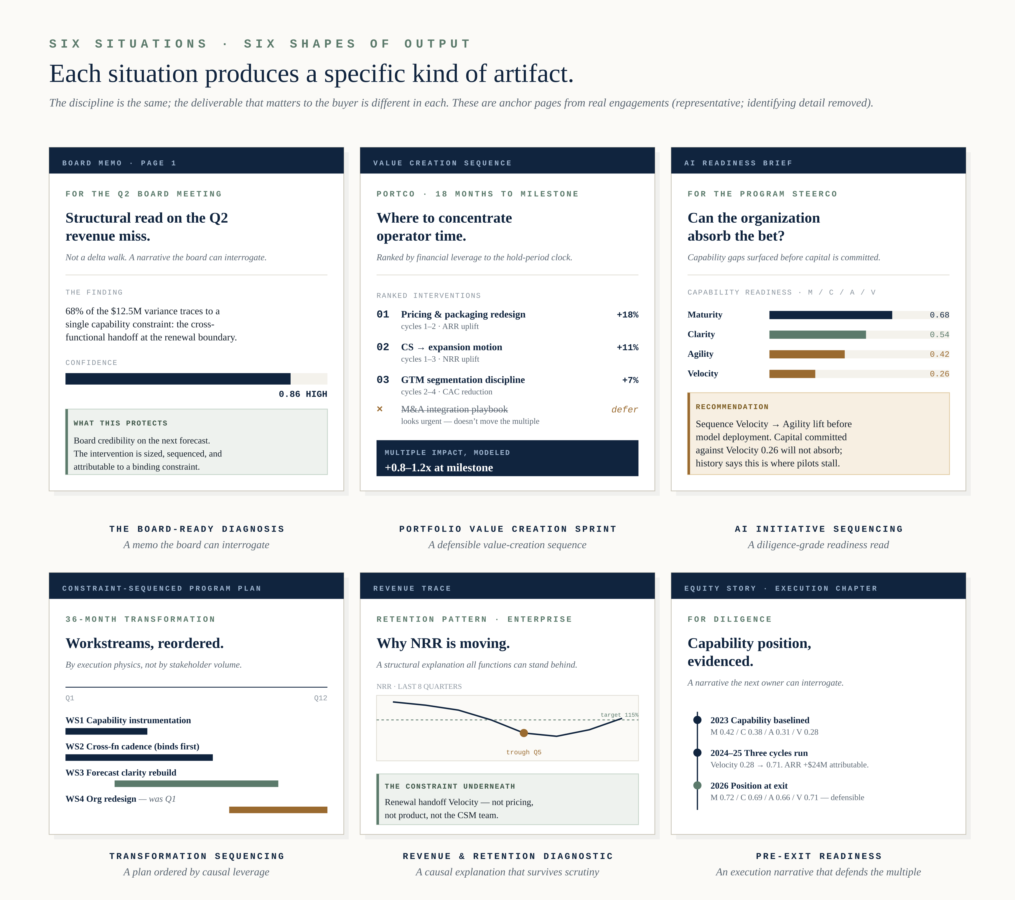 Six situation-shaped outputs